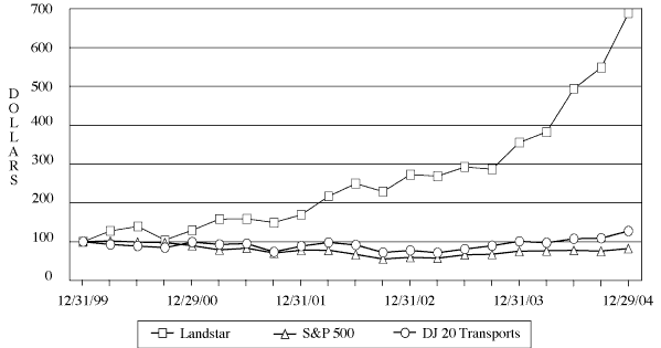 (PERFORMANCE CHART)